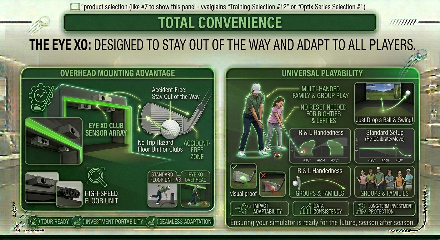 Advertisement for a golf simulator system with features highlighted on a green background.