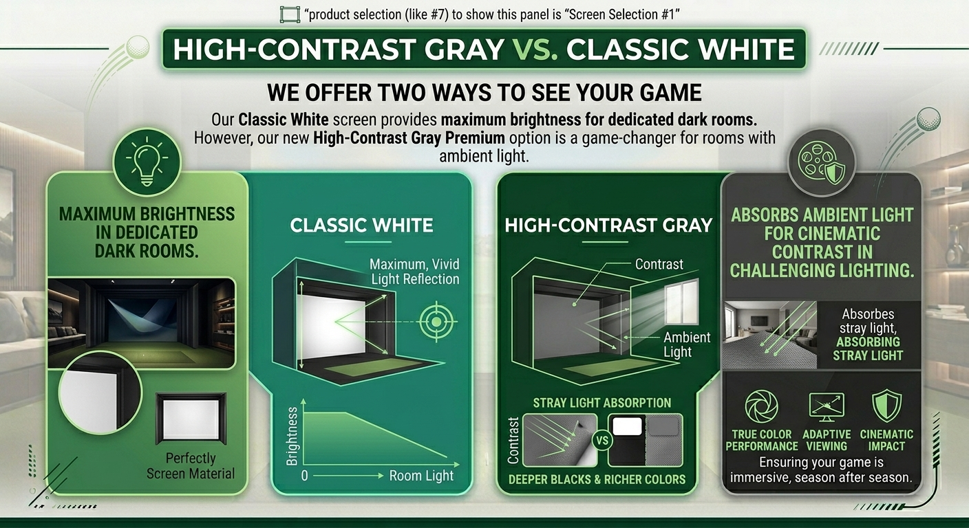 Comparison chart between High-Contrast Gray and Classic White screen options for gaming.