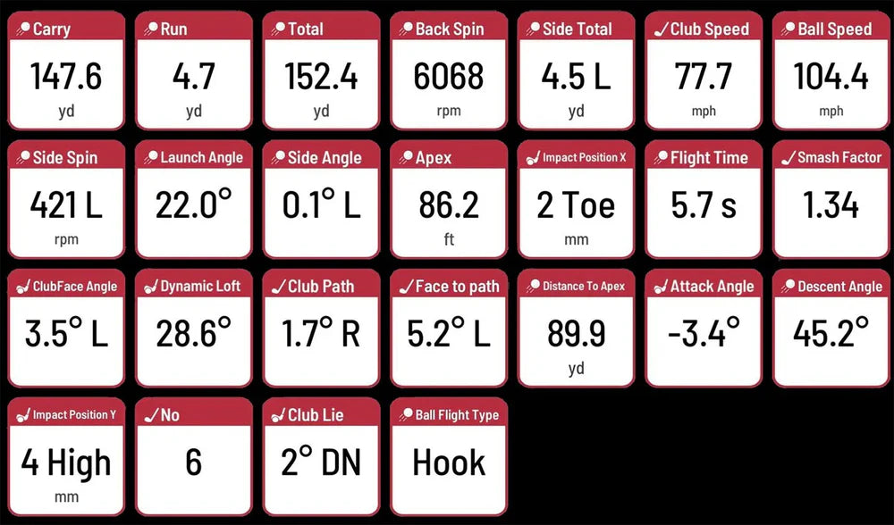 Detailed golf ball launch monitor with various metrics on a black background