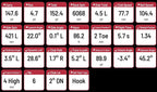 Detailed golf ball launch monitor with various metrics on a black background