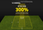 Golf practice device with 'EYE X02' and '300% Larger Hitting Zone' text on a grassy background.